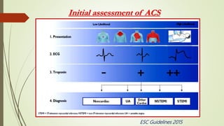 Risk stratfication of ACS | PPTX