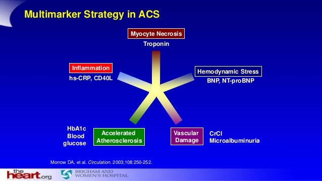 Risk stratfication of ACS