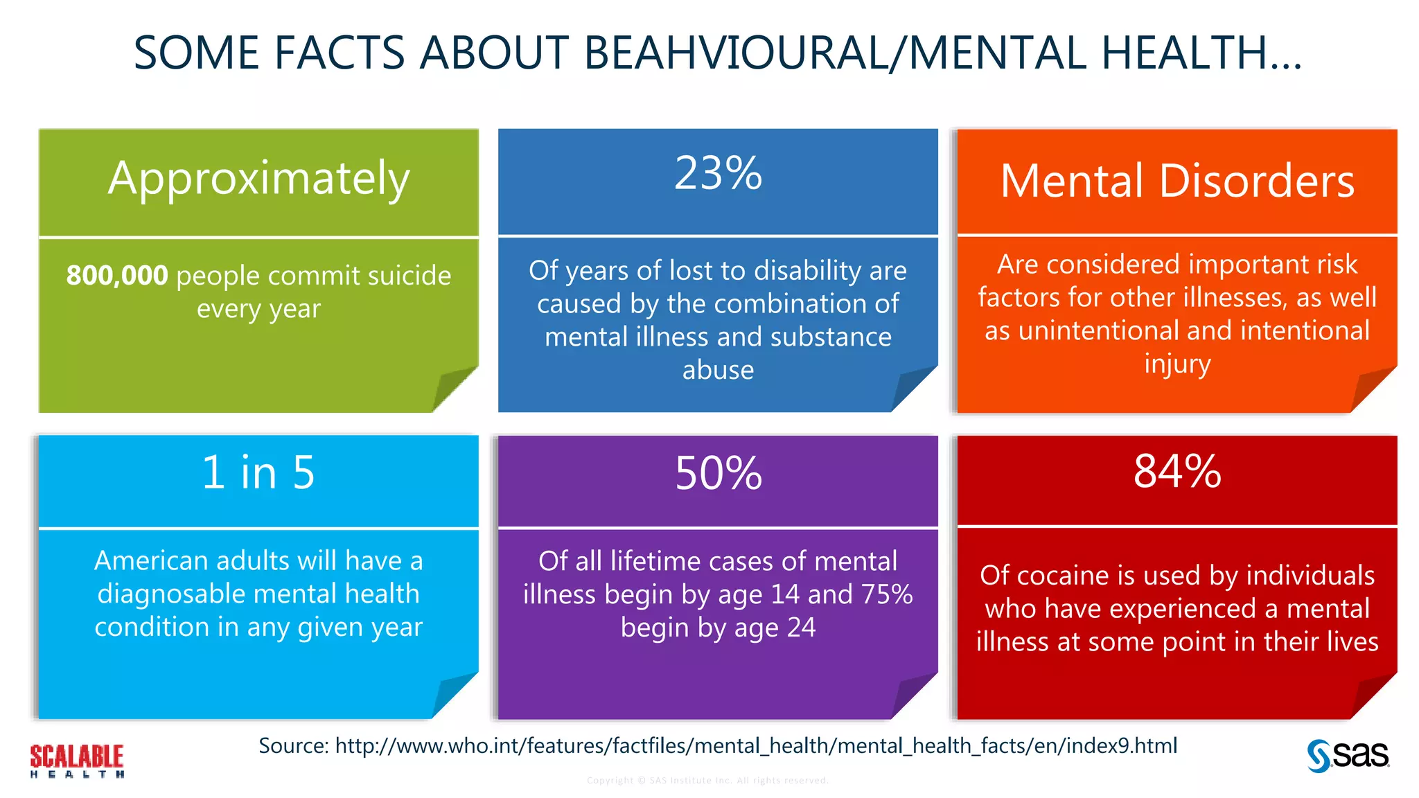 Risk Stratification in Mental Health using Big Data | PPTX