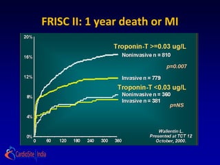Risk stratification in UA and NSTEMI: Why and How? | PPT