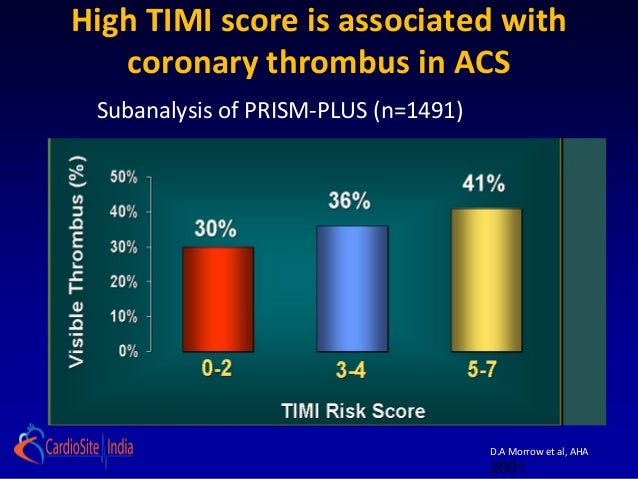 timi score wiki indication for early invasive timi score wiki indication for early invasive