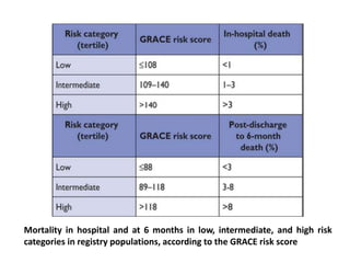Risk stratification of an acs patient | PPTX