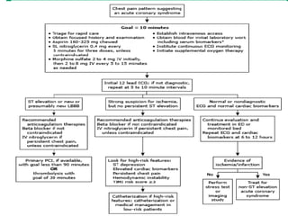 Risk stratification of an acs patient | PPT