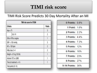 Risk Stratification Of An Acs Patient