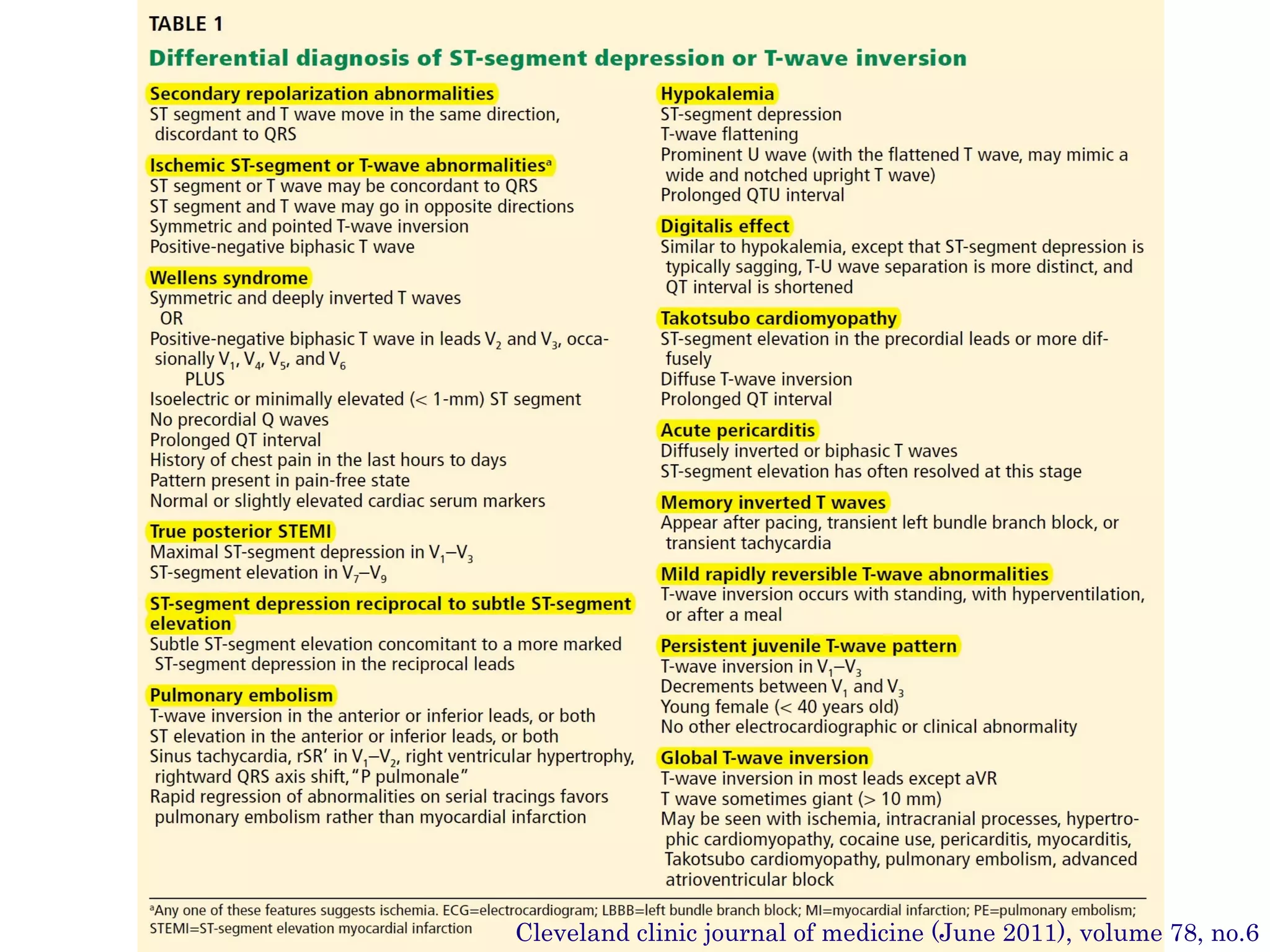 Nstemi Risk Risk stratification of UA & NSTEMI | PPT