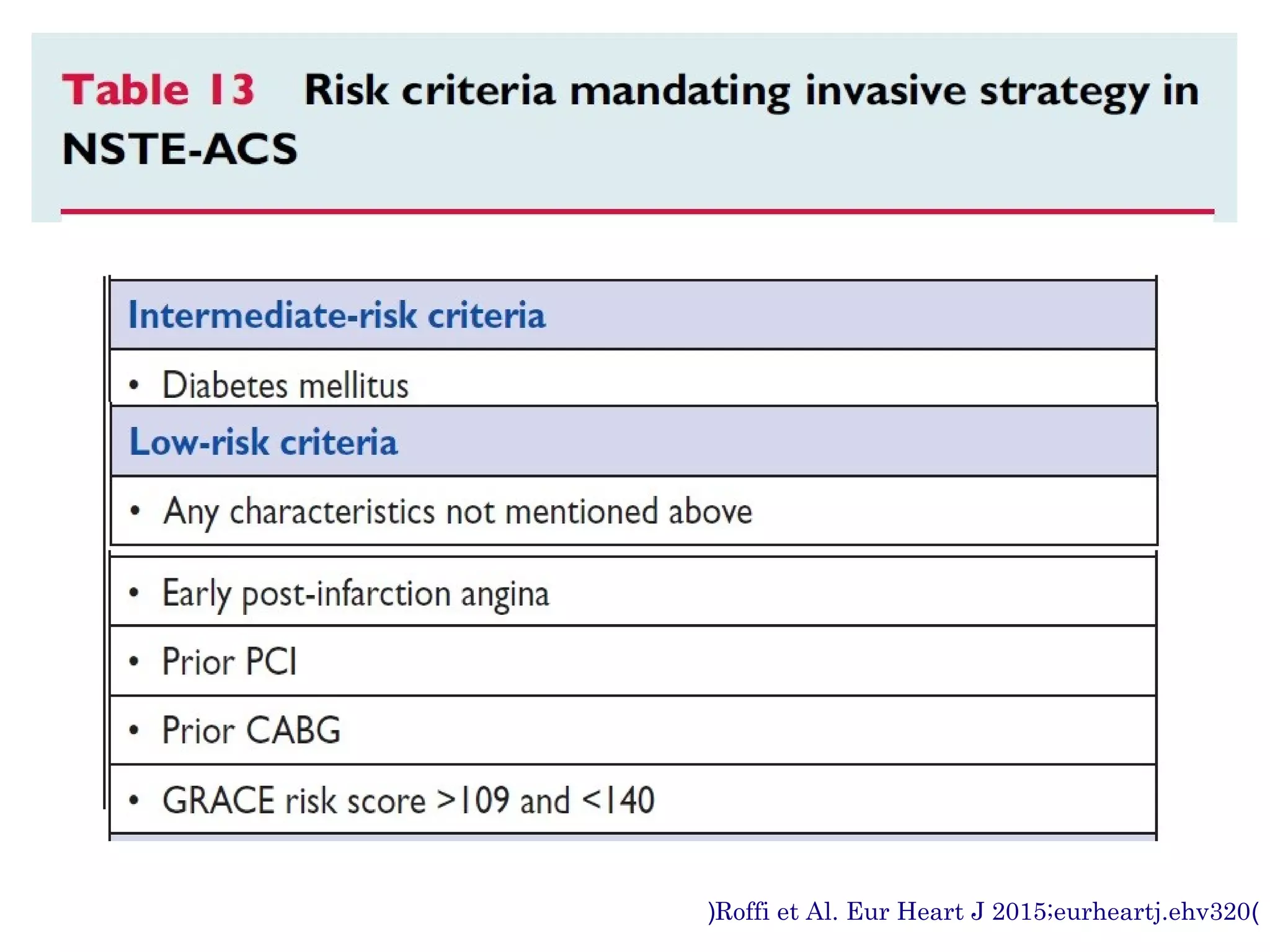 Nstemi Risk Risk stratification of UA & NSTEMI | PPT