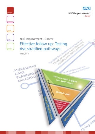 NHS
CANCER
                                             NHS Improvement
                                                        Cancer


DIAGNOSTICS




HEART




LUNG          NHS Improvement - Cancer
              Effective follow up: Testing
STROKE
              risk stratified pathways
              May 2011
 