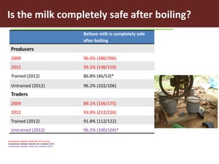 Risks with urban and peri-urban milk production in India
