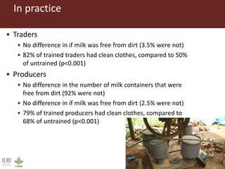 Risks with urban and peri-urban milk production in India