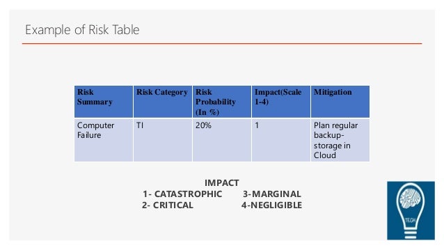 How to Create Risk Table in Software Engineering | RISK TABLE
