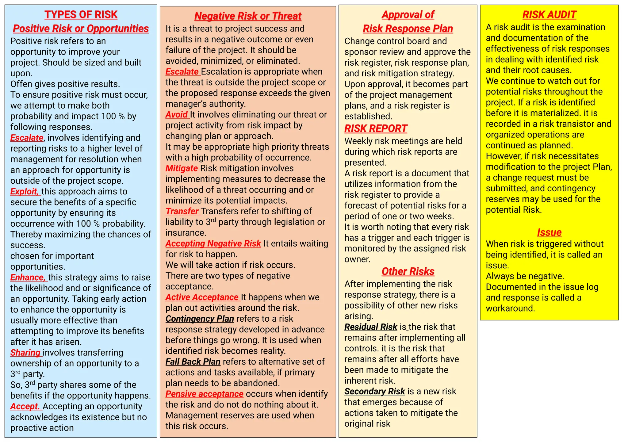 TYPES OF RISK
Positive Risk or Opportunities
Positive risk refers to an
opportunity to improve your
project. Should be sized and built
upon.
Offen gives positive results.
To ensure positive risk must occur,
we attempt to make both
probability and impact 100 % by
following responses.
Escalate, involves identifying and
reporting risks to a higher level of
management for resolution when
an approach for opportunity is
outside of the project scope.
Exploit, this approach aims to
secure the benefits of a specific
opportunity by ensuring its
occurrence with 100 % probability.
Thereby maximizing the chances of
success.
chosen for important
opportunities.
Enhance, this strategy aims to raise
the likelihood and or significance of
an opportunity. Taking early action
to enhance the opportunity is
usually more effective than
attempting to improve its benefits
after it has arisen.
Sharing involves transferring
ownership of an opportunity to a
3rd party.
So, 3rd party shares some of the
benefits if the opportunity happens.
Accept. Accepting an opportunity
acknowledges its existence but no
proactive action
Negative Risk or Threat
It is a threat to project success and
results in a negative outcome or even
failure of the project. It should be
avoided, minimized, or eliminated.
Escalate Escalation is appropriate when
the threat is outside the project scope or
the proposed response exceeds the given
manager’s authority.
Avoid It involves eliminating our threat or
project activity from risk impact by
changing plan or approach.
It may be appropriate high priority threats
with a high probability of occurrence.
Mitigate Risk mitigation involves
implementing measures to decrease the
likelihood of a threat occurring and or
minimize its potential impacts.
Transfer Transfers refer to shifting of
liability to 3rd party through legislation or
insurance.
Accepting Negative Risk It entails waiting
for risk to happen.
We will take action if risk occurs.
There are two types of negative
acceptance.
Active Acceptance It happens when we
plan out activities around the risk.
Contingency Plan refers to a risk
response strategy developed in advance
before things go wrong. It is used when
identified risk becomes reality.
Fall Back Plan refers to alternative set of
actions and tasks available, if primary
plan needs to be abandoned.
Pensive acceptance occurs when identify
the risk and do not do nothing about it.
Management reserves are used when
this risk occurs.
Approval of
Risk Response Plan
Change control board and
sponsor review and approve the
risk register, risk response plan,
and risk mitigation strategy.
Upon approval, it becomes part
of the project management
plans, and a risk register is
established.
RISK REPORT
Weekly risk meetings are held
during which risk reports are
presented.
A risk report is a document that
utilizes information from the
risk register to provide a
forecast of potential risks for a
period of one or two weeks.
It is worth noting that every risk
has a trigger and each trigger is
monitored by the assigned risk
owner.
Other Risks
After implementing the risk
response strategy, there is a
possibility of other new risks
arising.
Residual Risk is the risk that
remains after implementing all
controls. it is the risk that
remains after all efforts have
been made to mitigate the
inherent risk.
Secondary Risk is a new risk
that emerges because of
actions taken to mitigate the
original risk
RISK AUDIT
A risk audit is the examination
and documentation of the
effectiveness of risk responses
in dealing with identified risk
and their root causes.
We continue to watch out for
potential risks throughout the
project. If a risk is identified
before it is materialized. it is
recorded in a risk transistor and
organized operations are
continued as planned.
However, if risk necessitates
modification to the project Plan,
a change request must be
submitted, and contingency
reserves may be used for the
potential Risk.
Issue
When risk is triggered without
being identified, it is called an
issue.
Always be negative.
Documented in the issue log
and response is called a
workaround.
 