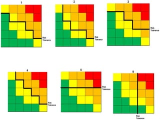Generic Risk Tolerance Scale Risk tolerance in decision making | PPTX