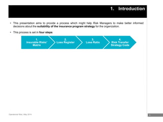 Risk transfer strategy. | PPTX