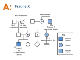 Fragile X
Joseph
3 y
ID, behavioral
issues
2 Key
Intellectual
disability
D. 34 y
Breast ca
High
cholesterol
33 y
Menopause dx 31
~60’s
Tremor, ?
dementia, ataxia
El Salvadorian
Irish/German
Movement
disorder
Infertility
 