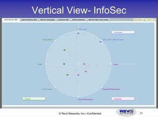 Inadequate toolsHow do you prioritize 1 Million vulnerabilities? 