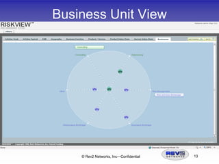 Metrics—Consistent metrics for materiality of business impact 