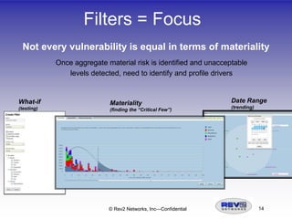 Risks and Policies—To identify risks and define policies to limit exposure