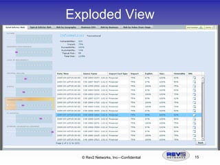 Compliance—Regular evaluations to learn policy compliance and violations