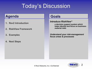Today’s DiscussionAgendaRev2 IntroductionRiskView FrameworkExamplesNext StepsGoalsIntroduce RiskViewTMa decision support system which helps identify and focus on business-material risksUnderstand your risk-management focus areas & processes2
