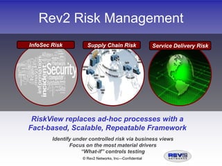 Rev2 Risk ManagementInfoSec RiskSupply Chain RiskService Delivery RiskRiskView replaces ad-hoc processes with aFact-based, Scalable, Repeatable FrameworkIdentify under controlled risk via business viewsFocus on the most material drivers“What-if” controls testing