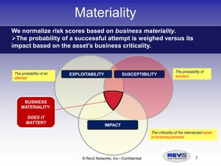 On-going vulnerabilityValue is limited by…Data silos