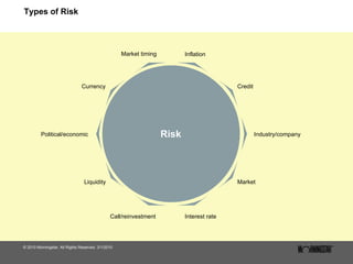 Types of Risk © 2010 Morningstar. All Rights Reserved. 3/1/2010 Market timing Inflation Risk Credit Industry/company Market Interest rate Call/reinvestment Liquidity Political/economic Currency 