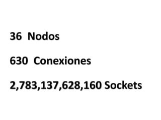 36  Nodos630  Conexiones2,783,137,628,160 Sockets