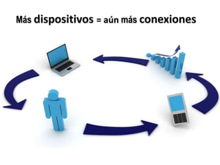 Más dispositivos = aún más conexiones