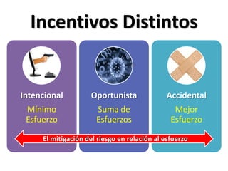 Incentivos DistintosEl mitigación del riesgo en relación al esfuerzo