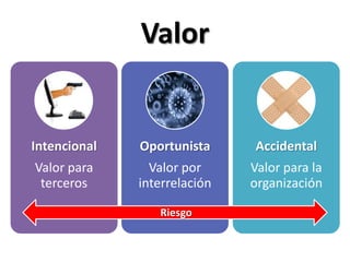 ValorRiesgo
