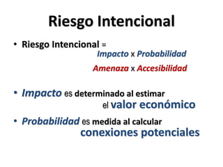 RiesgoIntencionalRiesgo Intencional = Impacto x ProbabilidadAmenaza x AccesibilidadImpacto es determinado al estimar				el valor económicoProbabilidadesmedida al calcularconexiones potenciales