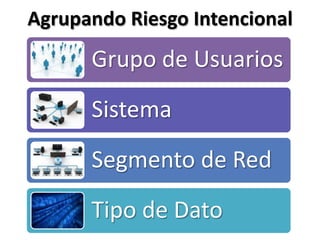 Agrupando Riesgo Intencional