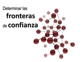 Determinarlas  fronteras deconfianza