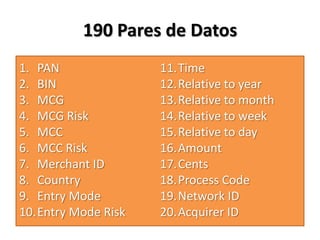 190 Pares de DatosPANBINMCGMCG RiskMCCMCC RiskMerchant IDCountryEntryModeEntryModeRiskTimeRelativetoyearRelativetomonthRelativetoweekRelativetodayAmountCentsProcessCodeNetwork IDAcquirer ID