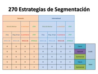 270 Estrategias de Segmentación