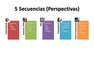 5 Secuencias (Perspectivas)