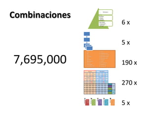 Combinaciones6 x5 x190 x270 x5 xPANBINMCGMCG RiskMCCMCC RiskMerchant IDCountryEntryModeEntryModeRiskTimeRelativetoyearRelativetomonthRelativetoweekRelativetodayAmountCentsProcessCodeNetwork IDAcquirer ID7,695,000