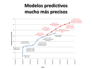 Modelospredictivosmucho másprecisos