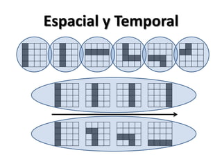 Espacial y Temporal