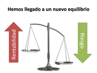 Hemos llegado a un nuevo equilibrioRentabilidadRiesgo