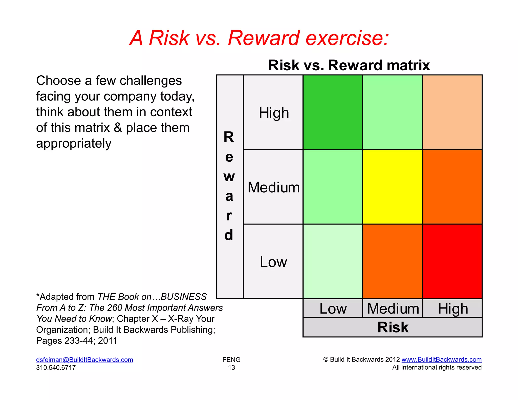 A Risk vs. Reward exercise:
                                                   Risk vs. Reward matrix
Choose a few challenges
facing your company today,
think about them in context                       High
of this matrix & place them
appropriately                                  R
                                               e
                                               w
                                                 Medium
                                               a
                                               r
                                               d
                                                  Low

*Adapted from THE Book on…BUSINESS
From A to Z: The 260 Most Important Answers               Low            Medium                   High
You Need to Know; Chapter X – X-Ray Your
Organization; Build It Backwards Publishing;                              Risk
Pages 233-44; 2011
dsfeiman@BuildItBackwards.com              FENG           © Build It Backwards 2012 www.BuildItBackwards.com
310.540.6717                                13                                   All international rights reserved
 
