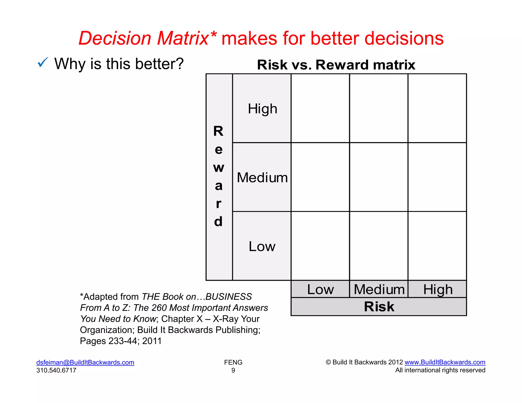 Decision Matrix* makes for better decisions
 Why is this better?                                Risk vs. Reward matrix


                                                    High
                                           R
                                           e
                                           w
                                             Medium
                                           a
                                           r
                                           d
                                                    Low


            *Adapted from THE Book on…BUSINESS
                                                           Low         Medium                   High
            From A to Z: The 260 Most Important Answers                 Risk
            You Need to Know; Chapter X – X-Ray Your
            Organization; Build It Backwards Publishing;
            Pages 233-44; 2011

dsfeiman@BuildItBackwards.com                FENG             © Build It Backwards 2012 www.BuildItBackwards.com
310.540.6717                                   9                                     All international rights reserved
 