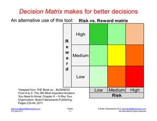 Risk vs. reward decision matrix | PDF