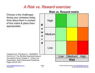 Risk vs. reward decision matrix | PDF