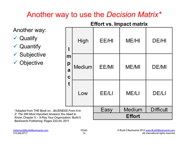 Risk vs. reward decision matrix | PDF | Business Accounting & Finance ...