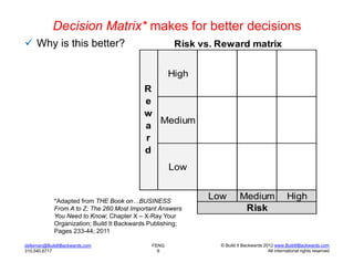 Risk vs. reward decision matrix | PDF