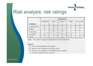 Risk analysis: risk ratings




© transformed 2012
 