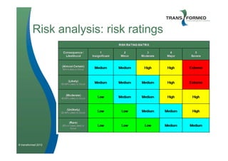 Risk analysis: risk ratings




© transformed 2012
 