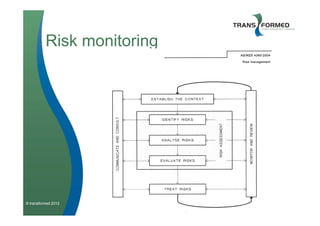 Risk monitoring




© transformed 2012
 