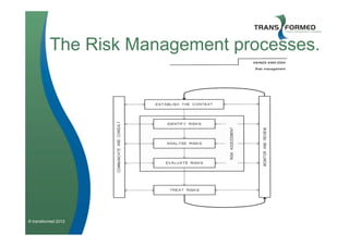 The Risk Management processes.




© transformed 2012
 